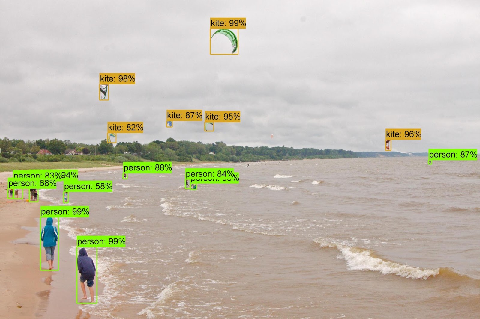object detection object detection